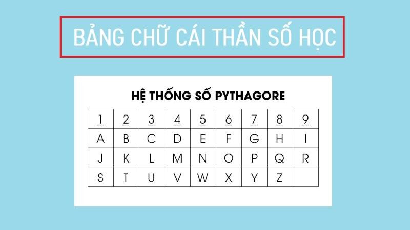 Cách Xem Thần Số Học: Hướng Dẫn Cách Tính 4 Thể Loại